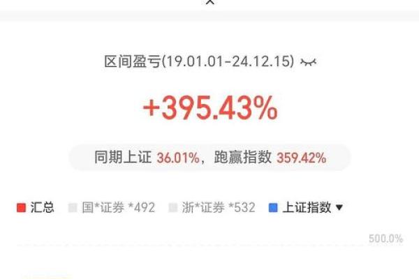 深入解析：股票周线怎么看及其投资策略